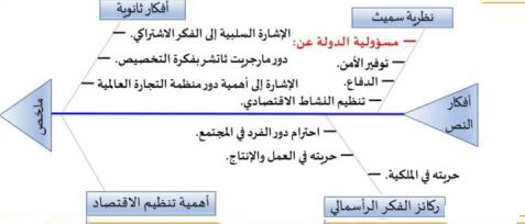 مخطط 